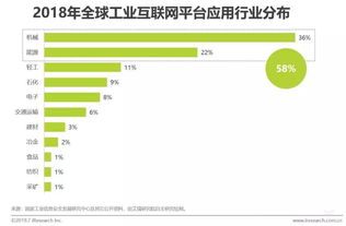 2019中國(guó)工業(yè)互聯(lián)網(wǎng)發(fā)展態(tài)勢(shì)解析——艾瑞研究聚焦軟件開(kāi)發(fā)新機(jī)遇