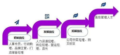 2021年春季招生｜工商企業(yè)管理與軟件開(kāi)發(fā) 復(fù)合型人才的黃金賽道