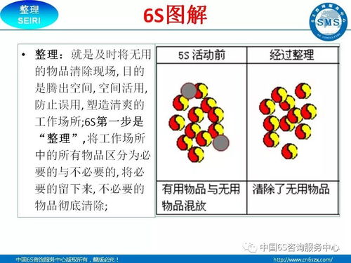 工廠(chǎng)企業(yè)6S現(xiàn)場(chǎng)管理圖解手冊(cè)（32頁(yè)精要版）