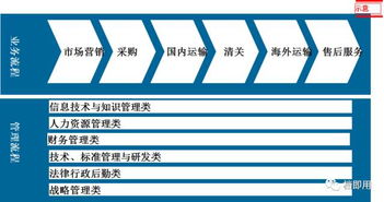 企業(yè)管理軟件開(kāi)發(fā)中的流程圖繪制 方法與技巧詳解